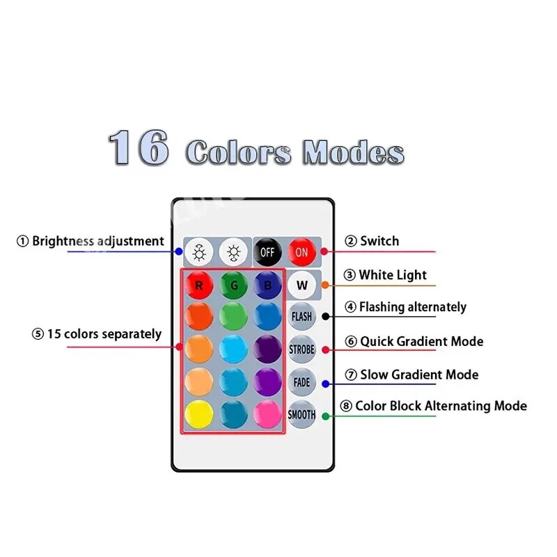 Ampoule LED multicolore RGB, 1 - Electronics Gadgets For Home avis et prix